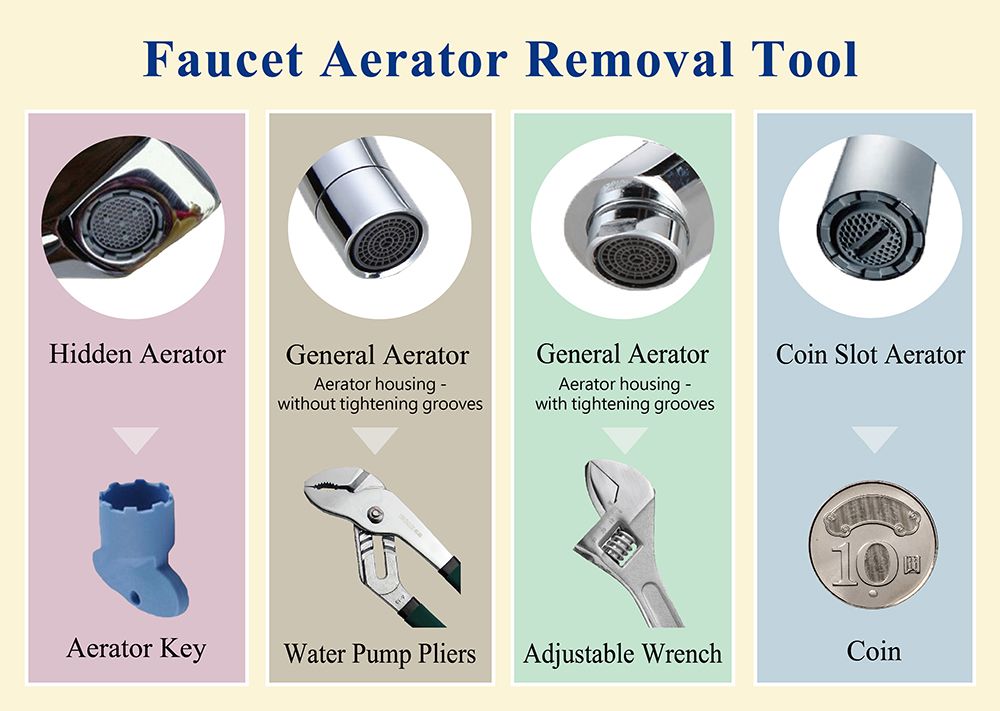 kitchen sink faucet aerator diagram